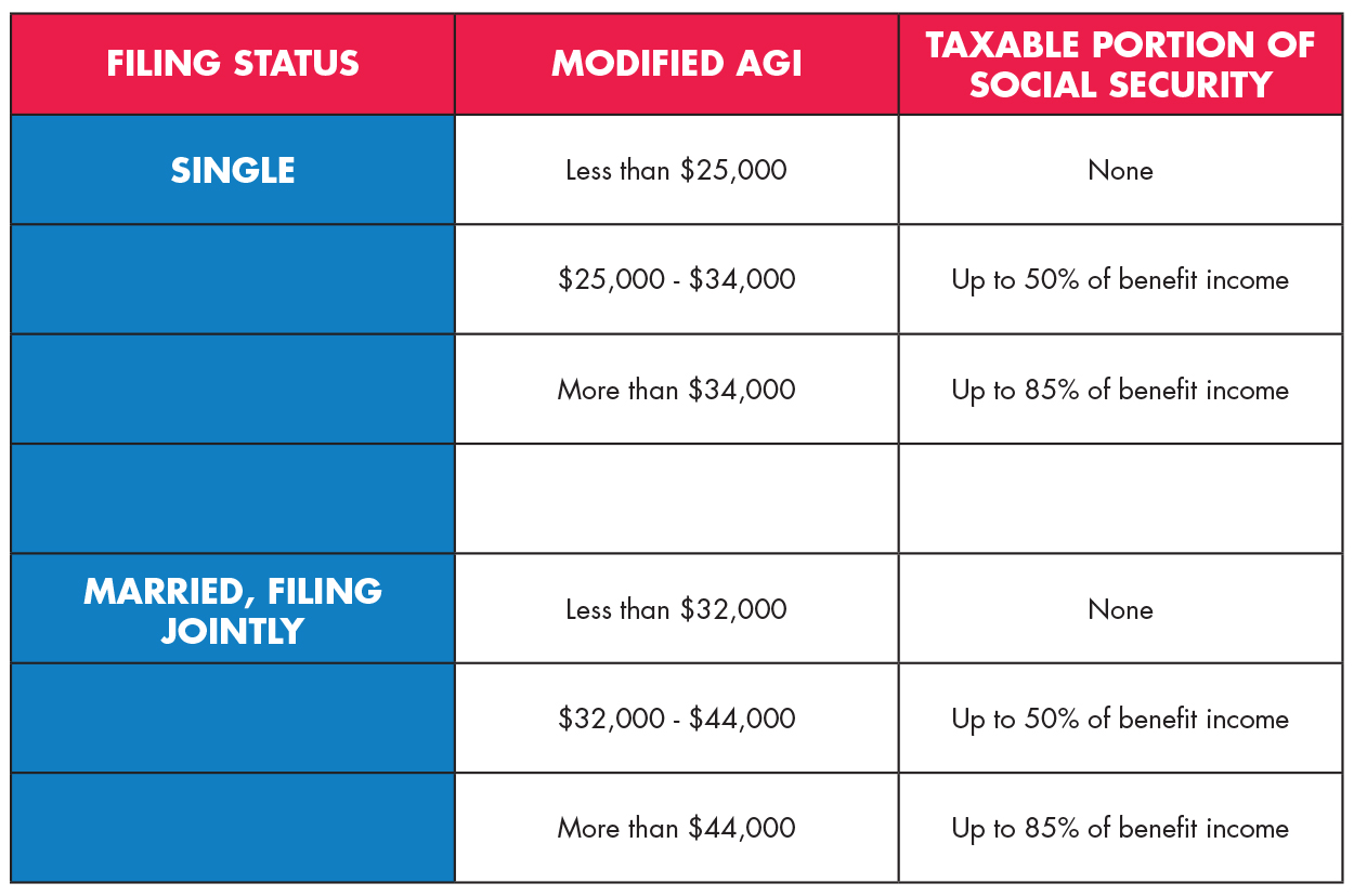 What Is The Maximum Social Security Tax 2024 Emalee Alexandra